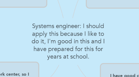 Mind Map: Systems engineer: I should apply this because I like to do it, I'm good in this and I have prepared for this for years at school.