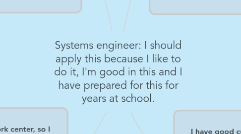 Mind Map: Systems engineer: I should apply this because I like to do it, I'm good in this and I have prepared for this for years at school.