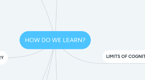 Mind Map: HOW DO WE LEARN?