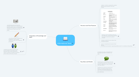 Mind Map: Informational Texts