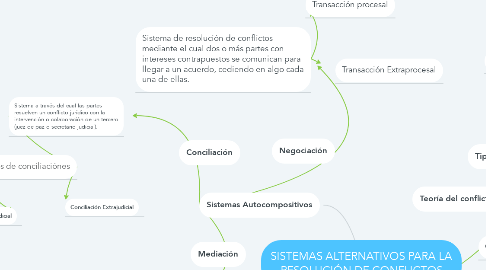 Mind Map: SISTEMAS ALTERNATIVOS PARA LA RESOLUCIÓN DE CONFLICTOS