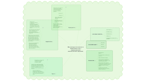 Mind Map: Мультимедиа технологии в образовании лиц с ограниченными возможностями здоровья.