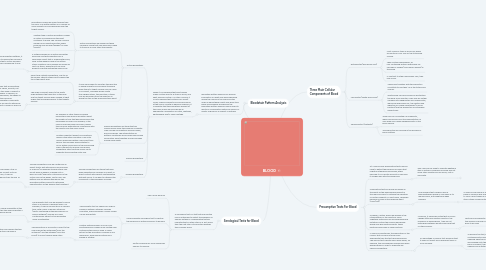 Mind Map: BLOOD