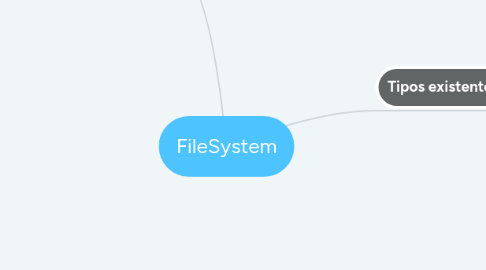 Mind Map: FileSystem