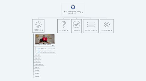 Mind Map: Office Manager Weekly WorkFlow