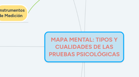 Mind Map: MAPA MENTAL: TIPOS Y CUALIDADES DE LAS PRUEBAS PSICOLÓGICAS