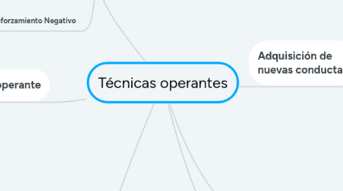 Mind Map: Técnicas operantes