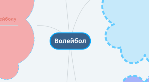 Mind Map: Волейбол