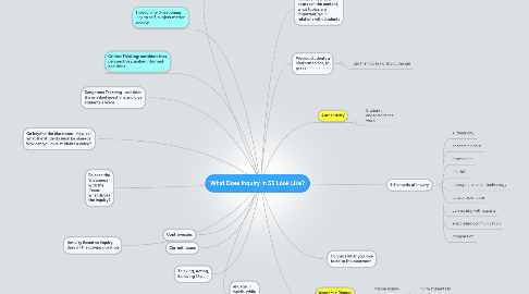 Mind Map: What Does Inquiry in SS Look Like?