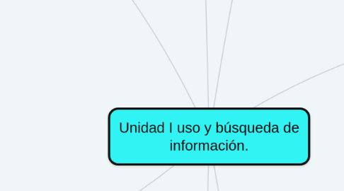 Mind Map: Unidad I uso y búsqueda de información.