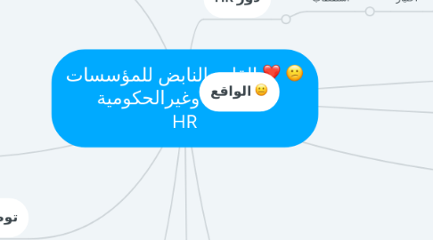 Mind Map: القلب النابض للمؤسسات الحكومية وغيرالحكومية HR