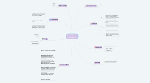 Mind Map: Redes Wireless ó Inalambricas