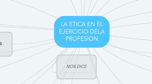 Mind Map: LA ETICA EN EL EJERCICIO DELA PROFESION