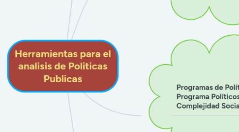 Mind Map: Herramientas para el analisis de Politicas Publicas