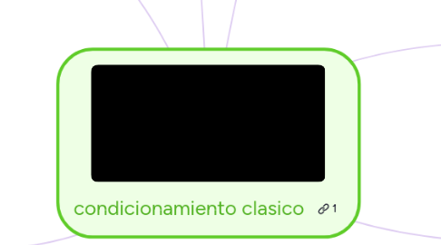 Mind Map: condicionamiento clasico