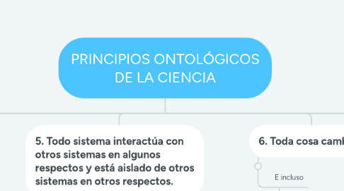 Mind Map: PRINCIPIOS ONTOLÓGICOS DE LA CIENCIA