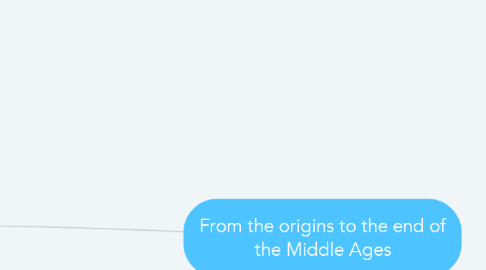 Mind Map: From the origins to the end of the Middle Ages