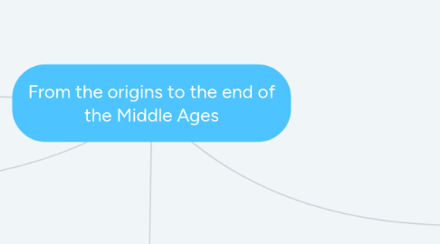 Mind Map: From the origins to the end of the Middle Ages