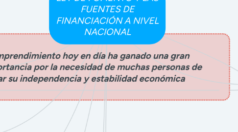 Mind Map: LEY DE FOMENTO Y LAS FUENTES DE FINANCIACIÓN A NIVEL NACIONAL