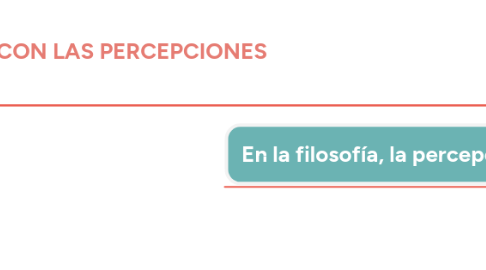 Mind Map: LA RELACIÓN DEL CEREBRO CON LAS PERCEPCIONES