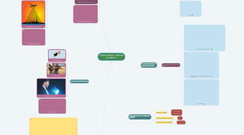 Mind Map: FUERZA AÉREA Y ARMADA DE MÉXICO