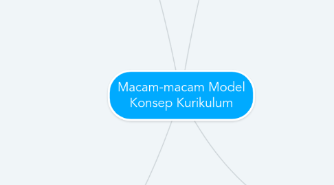 Mind Map: Macam-macam Model Konsep Kurikulum