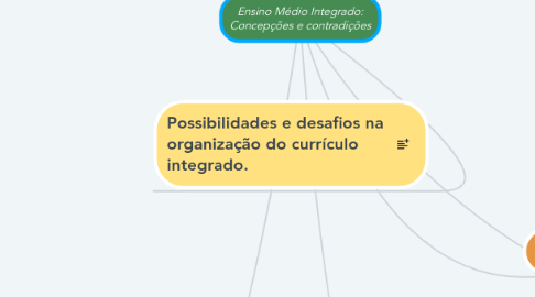 Mind Map: Ensino Médio Integrado: Concepções e contradições