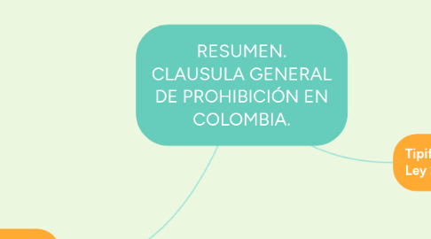 Mind Map: RESUMEN. CLAUSULA GENERAL DE PROHIBICIÓN EN COLOMBIA.