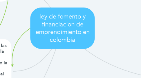 Mind Map: ley de fomento y financiacion de emprendimiento en colombia