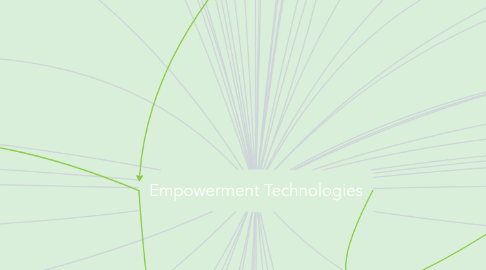 Mind Map: Empowerment Technologies