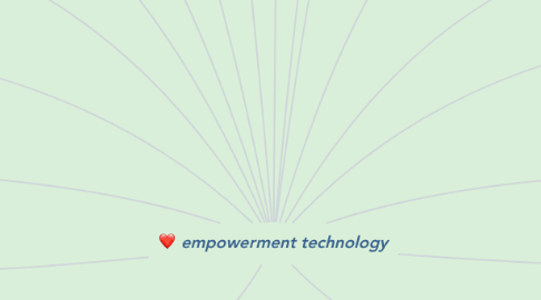 Mind Map: empowerment technology