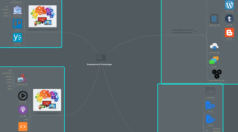 Mind Map: Empowerment Technologies