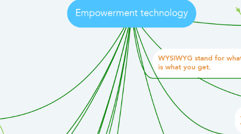 Mind Map: Empowerment technology