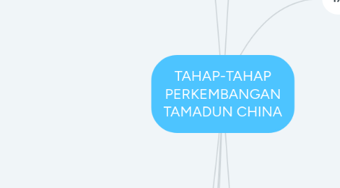 Mind Map: TAHAP-TAHAP PERKEMBANGAN TAMADUN CHINA