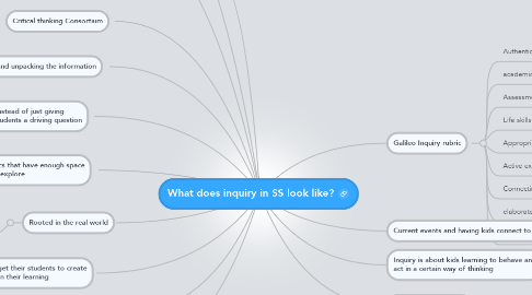 Mind Map: What does inquiry in SS look like?