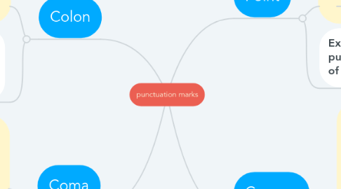 Mind Map: punctuation marks