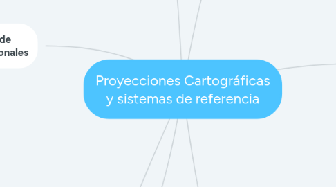 Mind Map: Proyecciones Cartográficas y sistemas de referencia