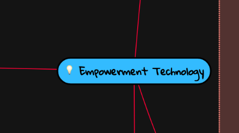 Mind Map: Empowerment Technology