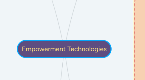 Mind Map: Empowerment Technologies