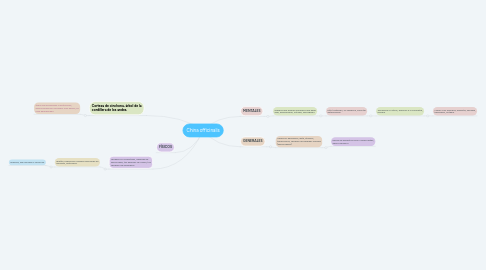 Mind Map: China officinalis