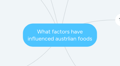 Mind Map: What factors have influenced austrlian foods