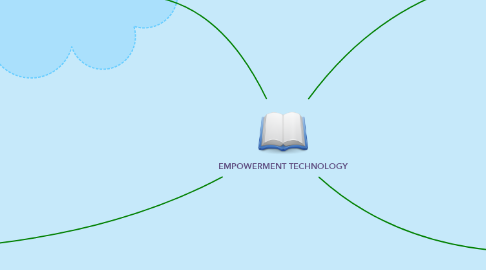 Mind Map: EMPOWERMENT TECHNOLOGY
