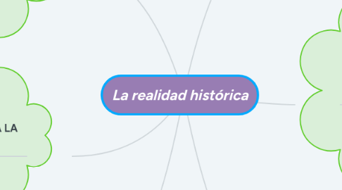 Mind Map: La realidad histórica