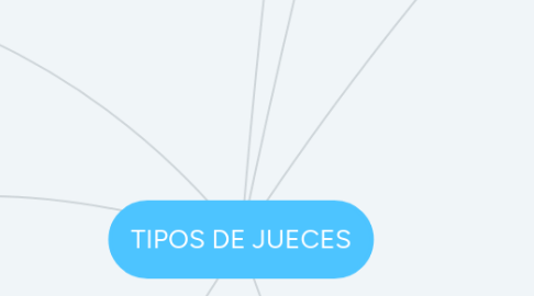 Mind Map: TIPOS DE JUECES