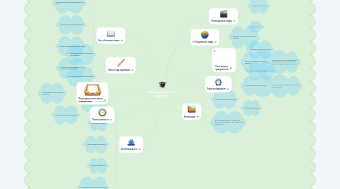 Mind Map: правила успешного студента