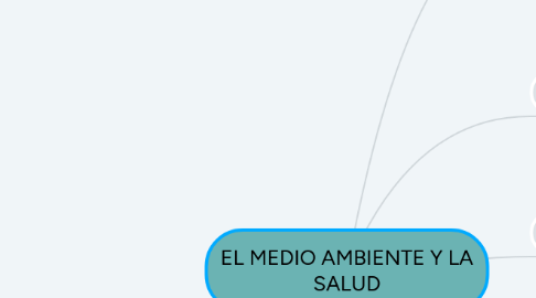 Mind Map: Modelo de gestión de calidad en salud