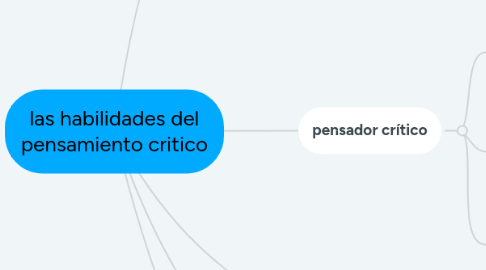 Mind Map: las habilidades del pensamiento critico