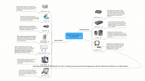 Mind Map: Digital Technologies in the Classroom