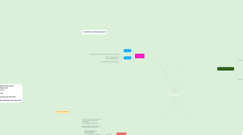 Mind Map: F/C เเละ D/C