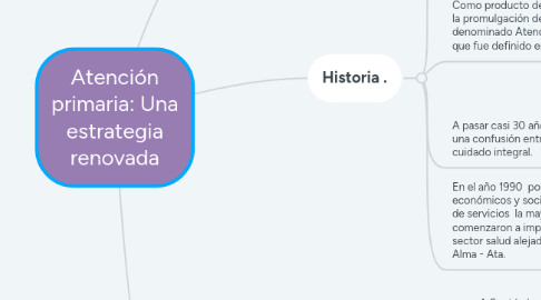 Mind Map: Atención primaria: Una estrategia renovada